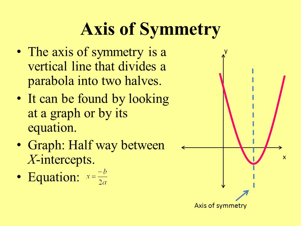 How to write an axis of symmetry equation